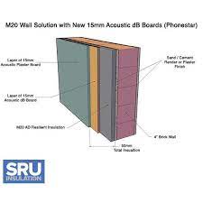M20 Wall Panel System Kit Improved