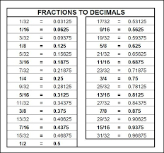Printable Fraction To Decimal Chart Pdf Www