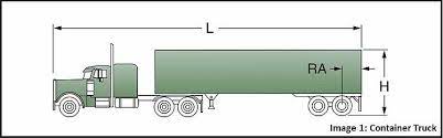 design the loading dock truck
