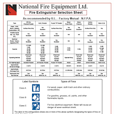 Fire Extinguisher Selection Guide