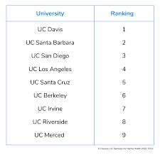 Owaves - UC Rankings for Mental Health ...