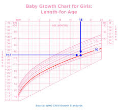 baby weight growth charts pampers uk