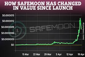 Safe, strong investments go to the moon! Safemoon 6 Things To Know About The New Cryptocurrency