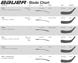 Hockeygiant Bauer Blade Chart