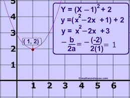 How To Convert Equation Of Parabola