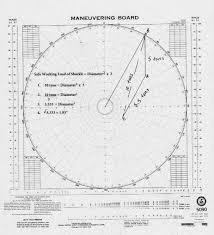 Determining Shackle Size Crawford Nautical