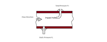 how to calculate gas flow rate from a