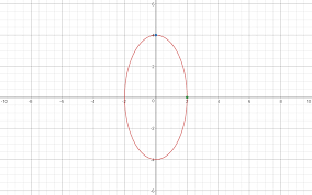 Ellipse With Major Axis Vertical