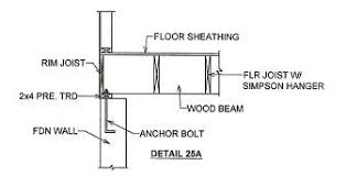 attach wood beams to concrete