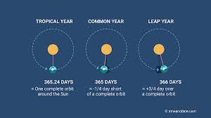 Maybe you would like to learn more about one of these? Leap Year