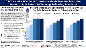 Regard must be had to compliance with federal and provincial occupational safety and health legislation (osha) and return to work guidelines. Nsca Covid 19 Taskforce Return To Training Resources