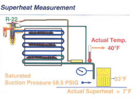 When using the subcooling method, you can check the suction superheat to help troubleshoot the txv. Quick Facts Superheat And Subcooling