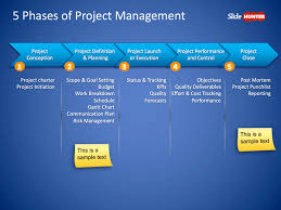 Free 5 Phases Of Project Management Powerpoint Slide Free
