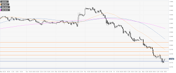 Usd Chf Technical Analysis Swiss Franc Soars As The Trade