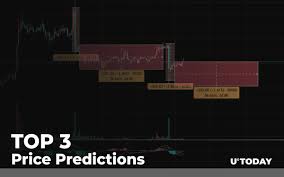 Top 3 Price Predictions Btc Eth Xrp Xrp Gains 5