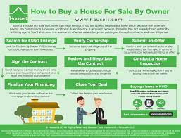 how to a house by owner