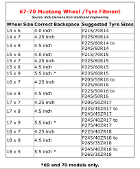 Max Wheel Size For 69 Mustang Ford Muscle Cars Tech Forum