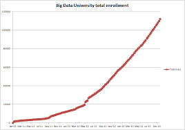 Big Data University Surpasses 100 000 Members Ibm Big