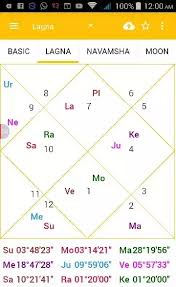 I Am Libra Ascendent I Have Sun Mercury In 6th House And