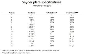 Snyder Royal Speed Plate Titanium Nts