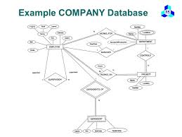 Outline What Is Er Model And Why Example Company Database Ppt