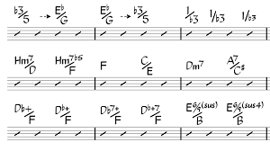Update To Angled Slash Chord Fonts For Sibelius New