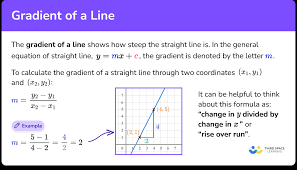 Grant Of A Line Gcse Maths Steps