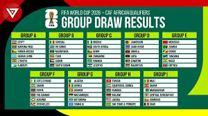 world cup qualifying process
