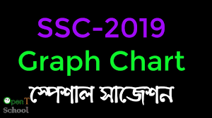 Ssc Exam 2019 Special Suggestion Graph Chart