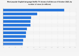 most watched english tv shows
