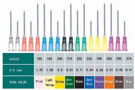 34 Studious Syringe Needle Gauges