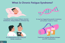 Chronic Fatigue Syndrome Symptoms Causes Diagnosis And