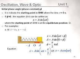 oscillation wave optic unit 1
