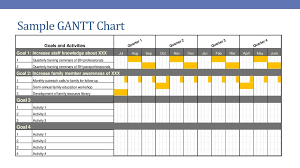 Preparing A Logic Model And Gantt Chart Ppt Download