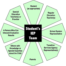 Archived Guide To The Individualized Education Program