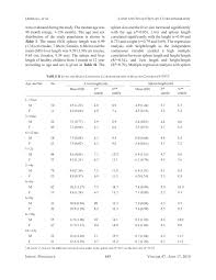 Normal Values Of Liver And Spleen Size By Ultrasonography