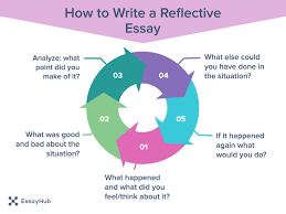 You need to describe a certain event or a personal experience, analyzing it and the lessons you have learned. How To Write A Reflective Essay Essayhub