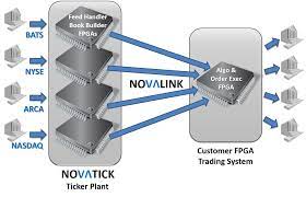 HW API - NovaLink - NovaSparks