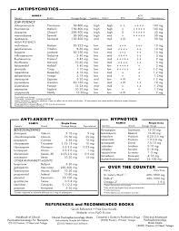 Quick Reference Medication Chart Page 2 Of 2 Nursing