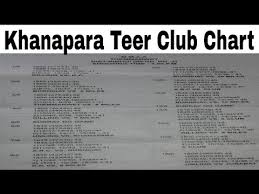 Repeat Khanapara Teer Club Chart From 1st August To 16th
