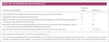 Initial Management Of Patients With Hiv Infection American