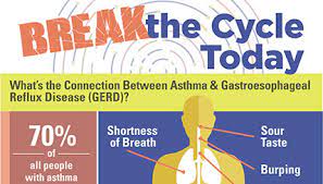The first step in diagnosing asthma is talking to your doctor about your symptoms and your health. Break The Cycle Today Asthma Gastroesophageal Reflux Disease Gerd