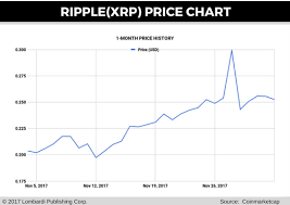 Ripple Price Prediction Xrp Timeline Supports 2 Forecast