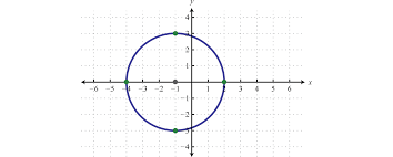 Diameter = d = 10 units. Circles