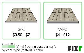 cost to install vinyl flooring