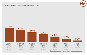 new york who pays 6th edition itep