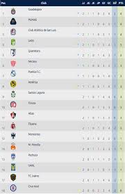 By continuing to use the service, you agree to our use of cookies. Liga Mx 2020 Tabla De Posiciones Del Torneo Clausura Jornada 2
