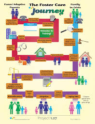 Flow Chart For The Foster Care Journey The Fosters Foster