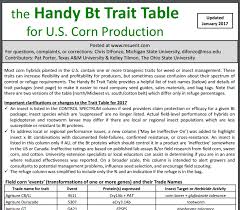 Corn Trait Table Related Keywords Suggestions Corn Trait