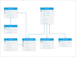 featured visio templates and diagrams